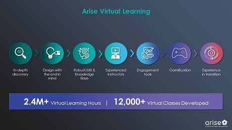 Arise Virtual Solutions: Product image 3