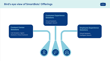 SmartBots AI: Product image 2