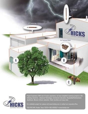 Hicks Lightning Protection: Product image 2